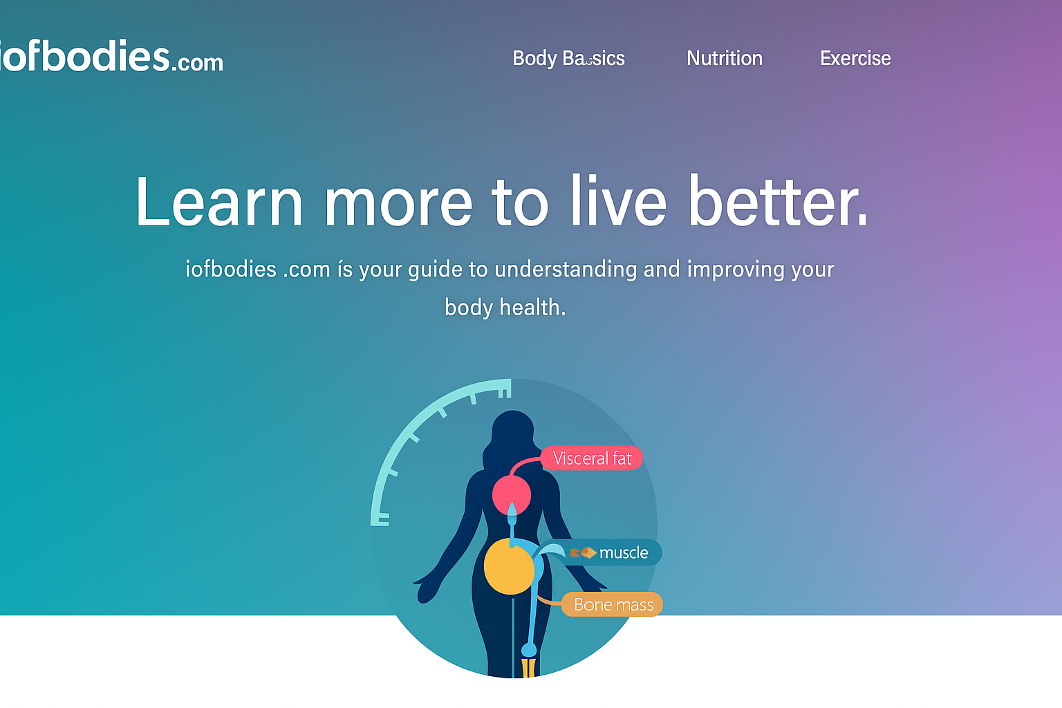 Iofbodies .com