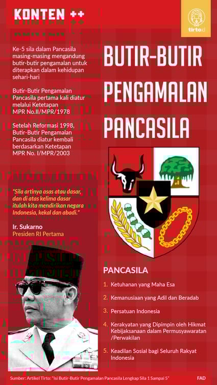 45 dan 36 Pengamalan Butir-Butir Pancasila Lengkap